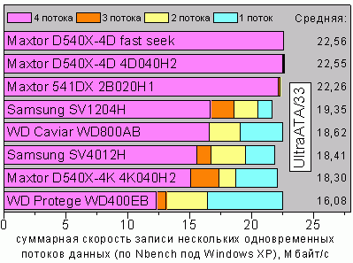 NBXPwrite33