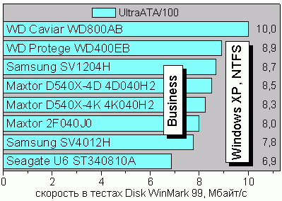 Business99ntfs
