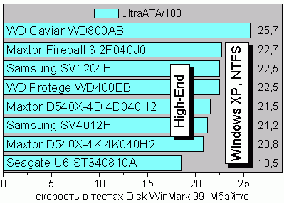 HighEnd99ntfs