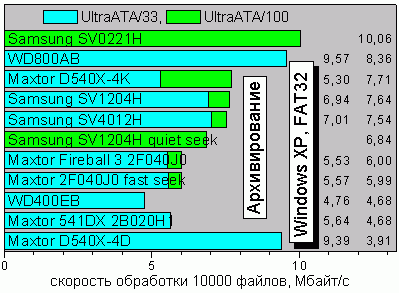 ArcFAT32