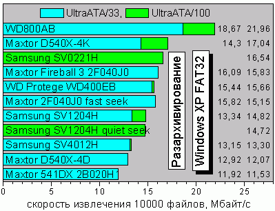 ExtractFAT32