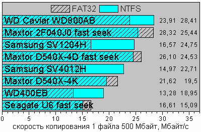 Copy1ntfs