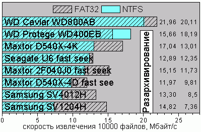 ExtractNTFS
