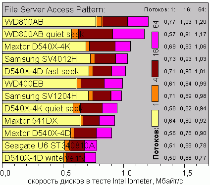 IoFileServer