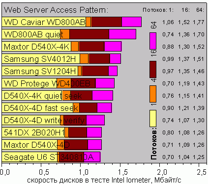 IoWebServer