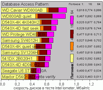 IoDataBase