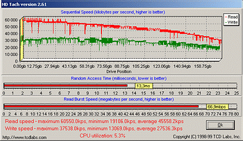 hdtach_small