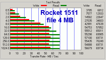 atto-4MB