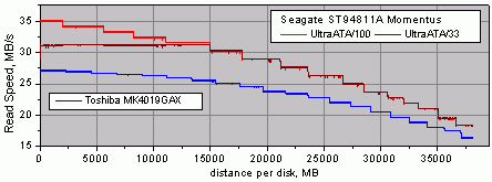MomentusGraphSmall.gif
