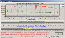 HDTach_UltraATA33_.jpg