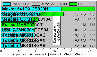 Copy1fat32.gif