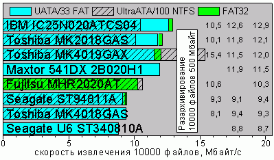 ExtractFAT32.gif