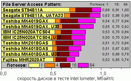 IoFileServer.gif