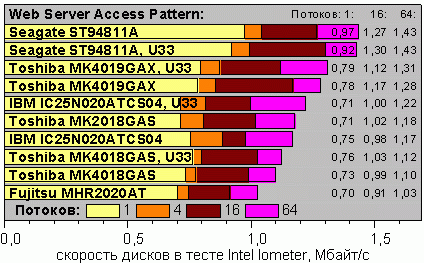 IoWebServer.gif
