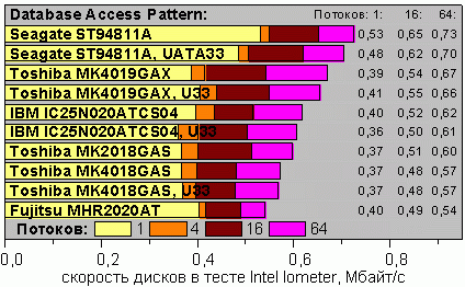 IoDataBase.gif