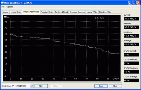 График линейного чтения Deskstar 500 resize