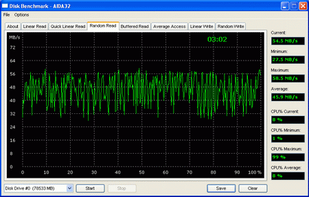 График случайного чтения Deskstar 80 resize