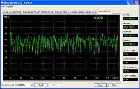 График случайной записи Deskstar 80 resize