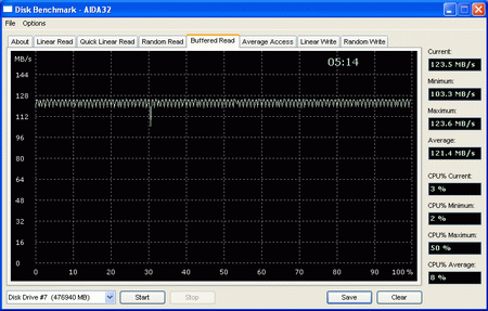 График чтения из буфера Deskstar 500 resize