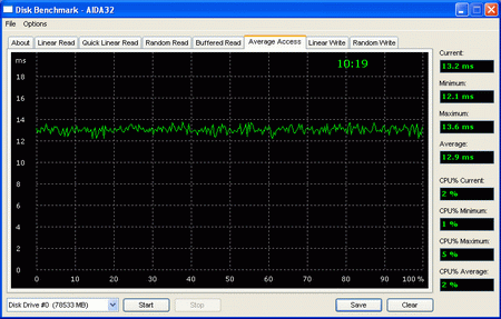 График среднего времени доступа Deskstar 80 resize