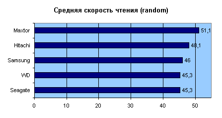 aida_randread.gif
