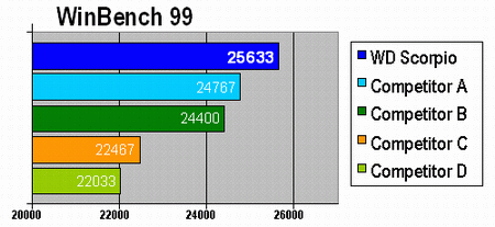 winbench99