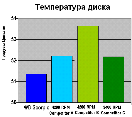 temperature