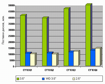 mobilehdd-market
