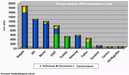 marketshare