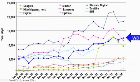marketshare-graph