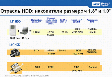 minihdd