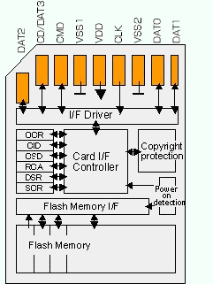 sdcard internal