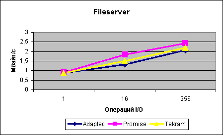 fileserv