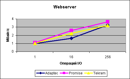 webserv
