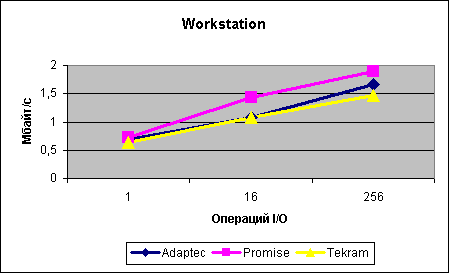 workstat