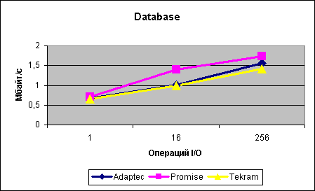 database