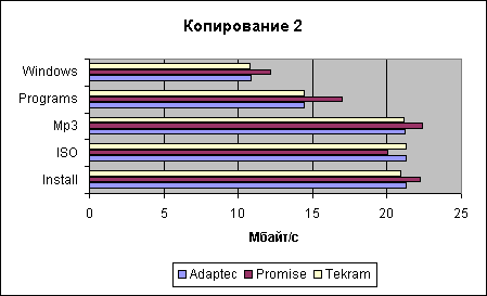 fct copy2