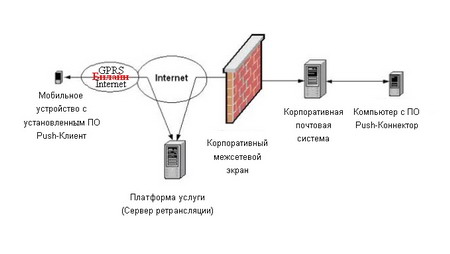 PushMail route from serv to device resize