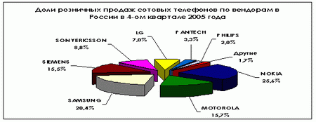 6 resize