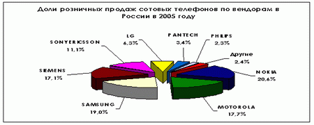 7 resize