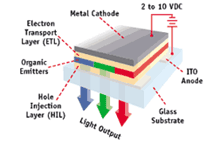 oled1