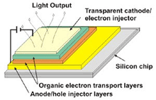 oled2