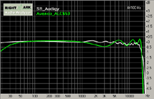 alc6501