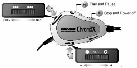 Remote Control