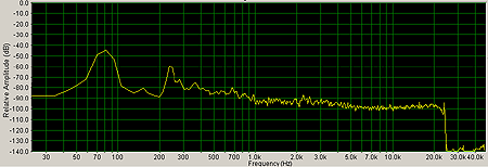 VAN_Altec_80Hz_450.gif