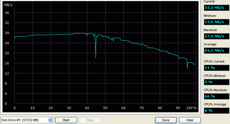 linear resize