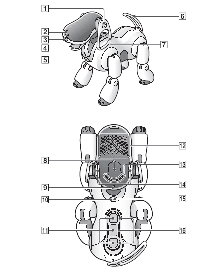 aibo_scheme.gif