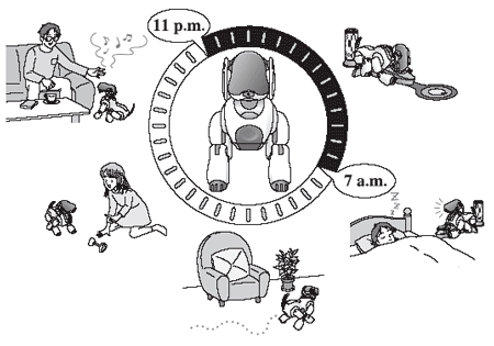 aibo_time.gif