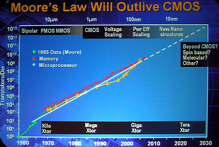 ������ �� 2020 ���� Intel c����� ��������� ����������� �� ����������� ����� ������