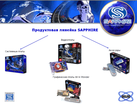 презентация Константина Мартыненко, представителя компании Sapphire